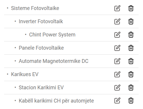 Product category hierarchy